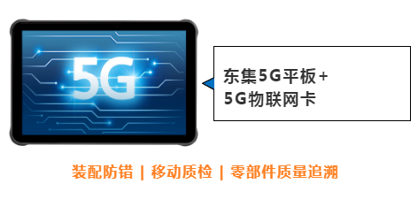 東集案例分享|看“5G+工業(yè)互聯(lián)網(wǎng)”標桿工廠，如何跑出“智造”加速度！