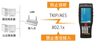 電裝BHT-1200B-CE防止違法接入或竊聽！