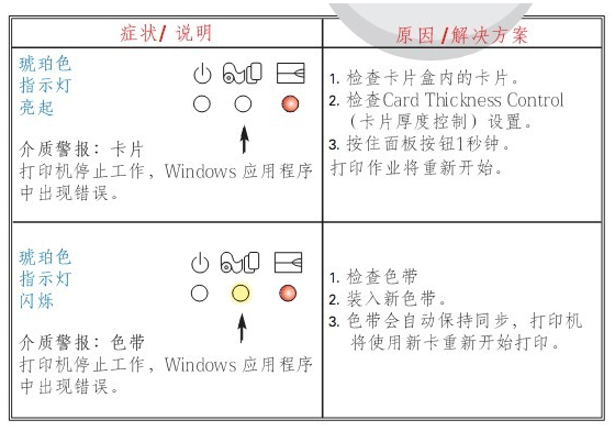 教您如何排除斑馬p330i標(biāo)簽打印機(jī)故障