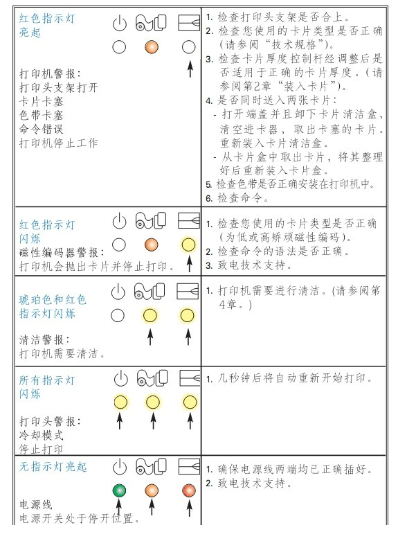 教您如何排除斑馬p330i標(biāo)簽打印機(jī)故障