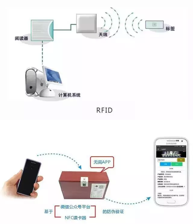 RFID與條形碼存在哪些差異？