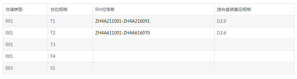 貨架規(guī)格bin位表.png