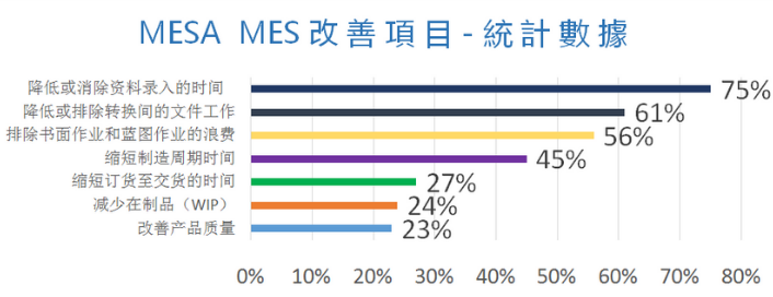 MES改善項目統(tǒng)計數據 .png