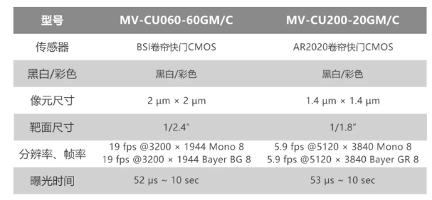 ?？倒I(yè)相機MV-CU060-60GM/C和MV-CU200-20GM/C.png