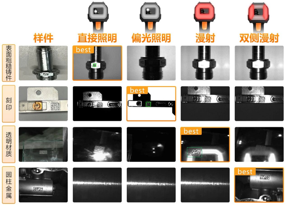 ?？礗DH9000四種集成式光源.png