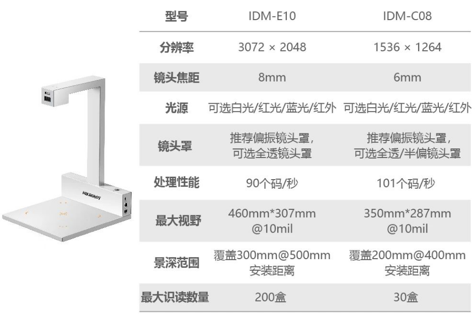 ?？礗DM-C08/E10藥品碼識(shí)別一體機(jī).png